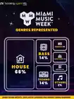 2026 Miami Awards Genre Breakdown 13