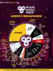 2026 Miami Music Week Agency Breakdown 1
